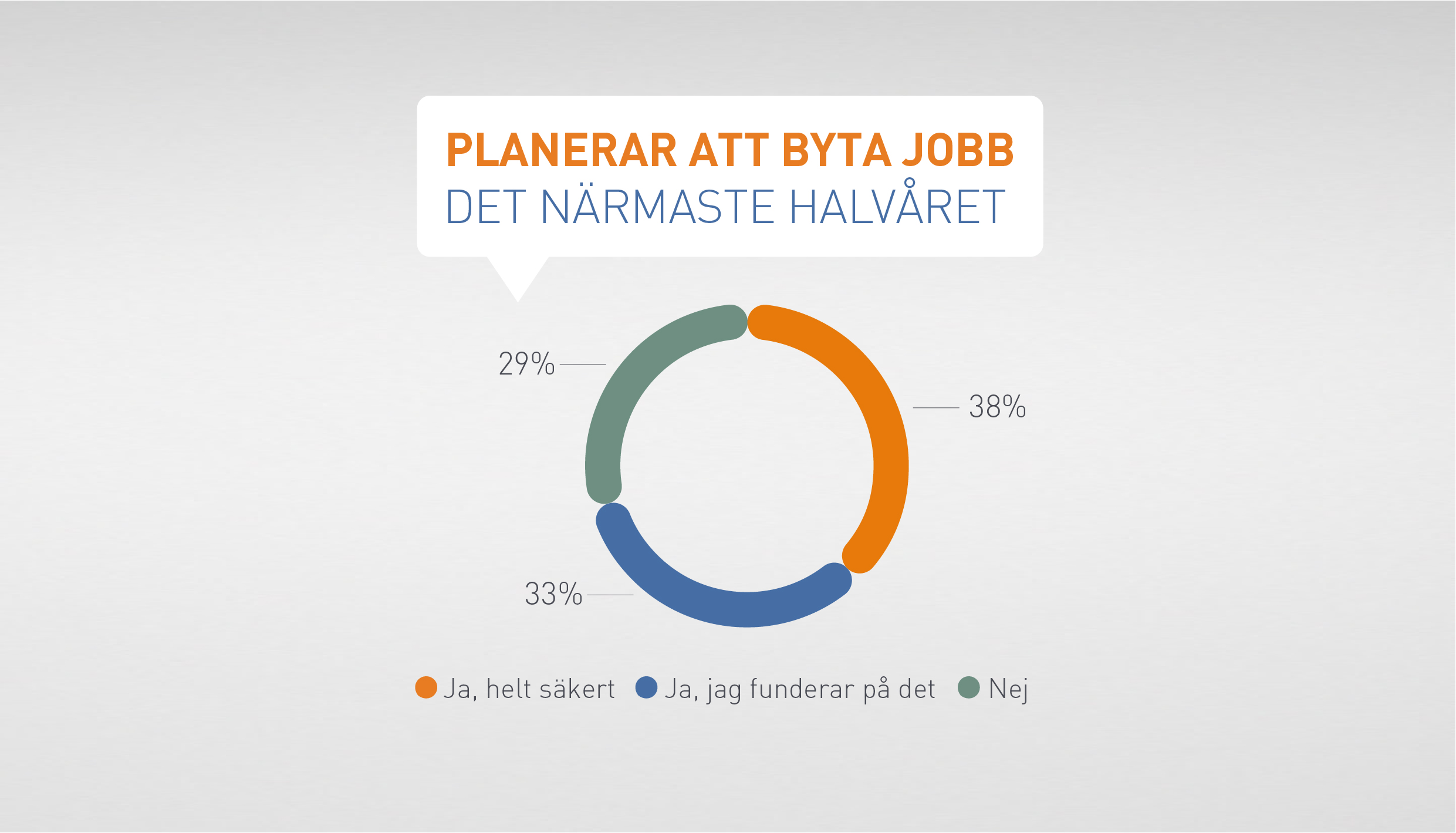 Planerar att byta jobb
