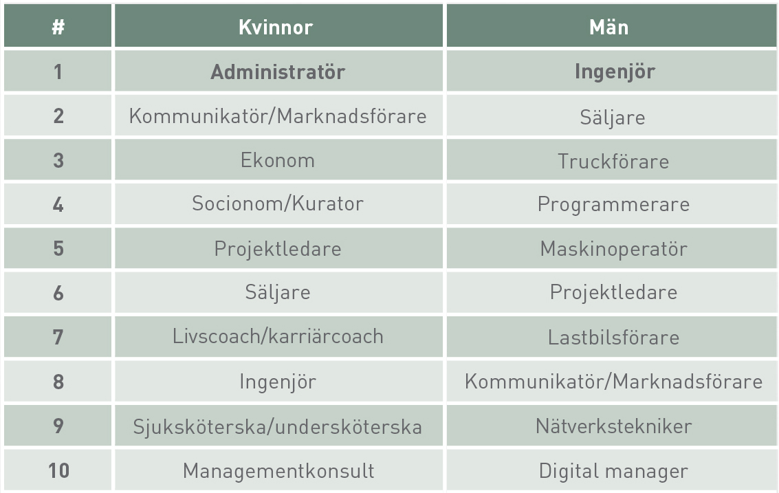 Topplistan kvinnor-män-2